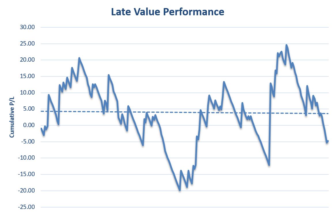 Victor Value Racing Review Horse Tips Service