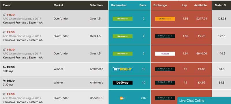 Gullybet App Install To own Ios and android 2023